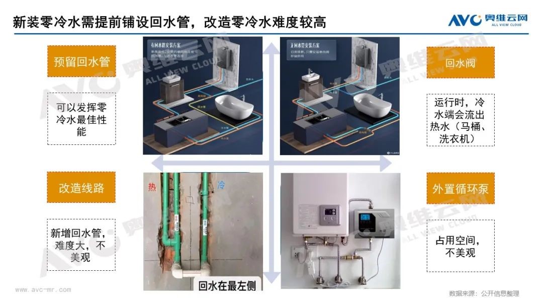 慶東納碧安×奧維云網(wǎng)聯(lián)合直播：當專業(yè)產品遇上行業(yè)專家，全力打造零冷水產品行業(yè)新標桿