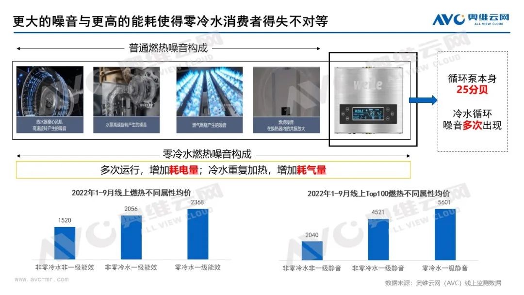 慶東納碧安×奧維云網(wǎng)聯(lián)合直播：當專業(yè)產品遇上行業(yè)專家，全力打造零冷水產品行業(yè)新標桿